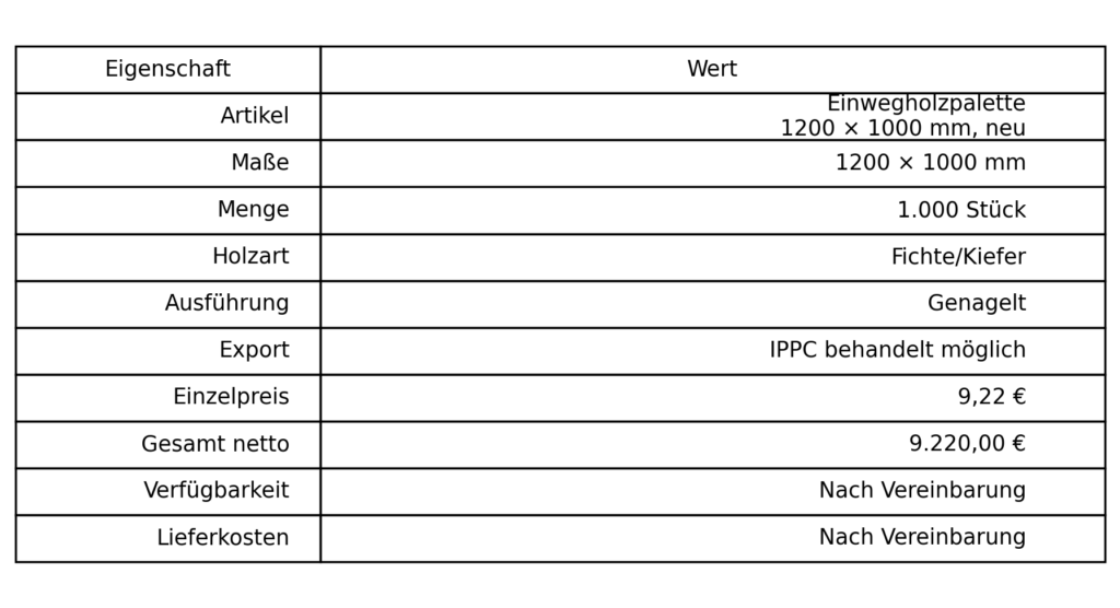 Holzpalette tabelle korrigiert